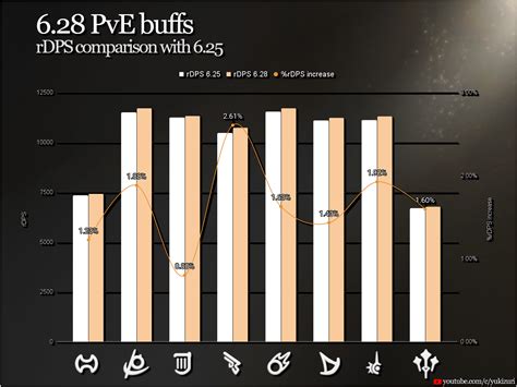 ffxiv what is rdps.